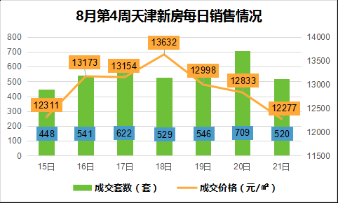 天津河东区房价（天津河东区房价走势）