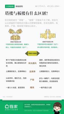 板楼和塔楼的区别（建筑类别板楼和塔楼的区别）