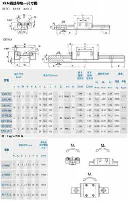 直线滑轨（直线滑轨规格）