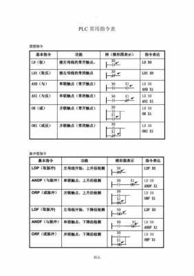 安川plc（安川plc编程指令大全）