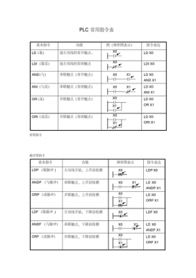 安川plc（安川plc编程指令大全）