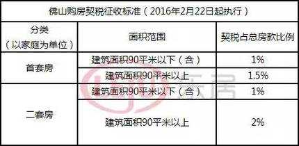 维修基金可以退吗（契税和维修基金可以退吗）