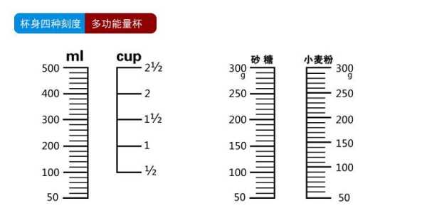 量杯刻度怎么看（量杯刻度怎么看毫升每一小格刻度怎么算）