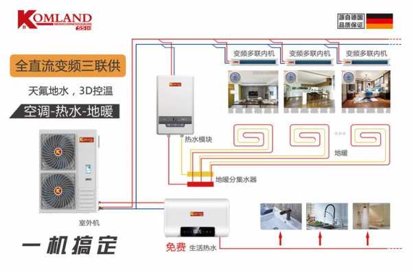 三联供（三联供有哪些品牌）