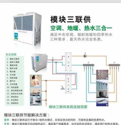 三联供（三联供有哪些品牌）