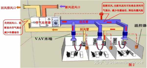 vrv空调是什么意思（vav空调是什么意思）