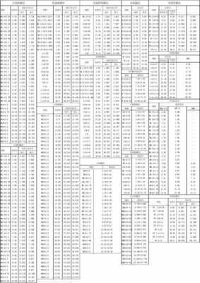 m2螺纹底孔多大（m20螺纹底孔多大）