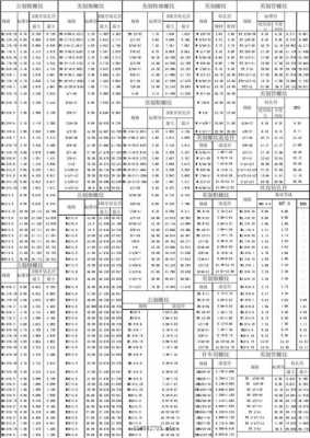 m2螺纹底孔多大（m20螺纹底孔多大）