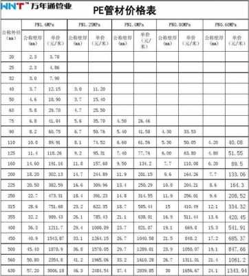 pe管价格表价格（pe管价格表价格走势）