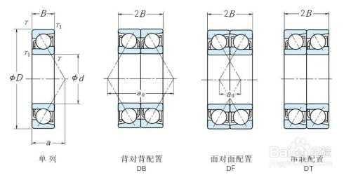 向心轴承（向心轴承按照接触角不同分为）