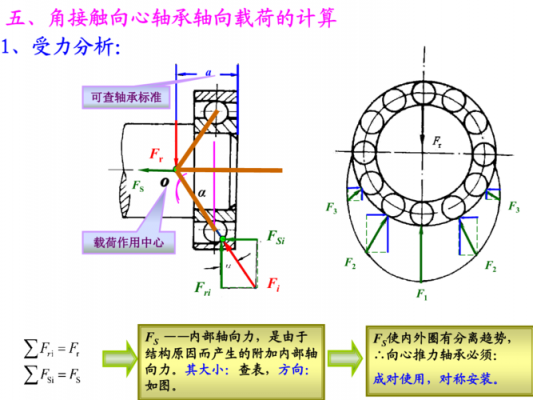 向心轴承（向心轴承按照接触角不同分为）