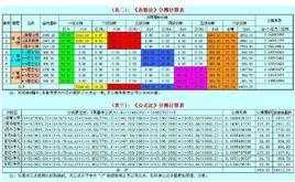 包含公摊系数怎么计算的词条