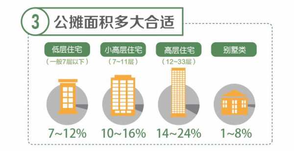 包含公摊系数怎么计算的词条