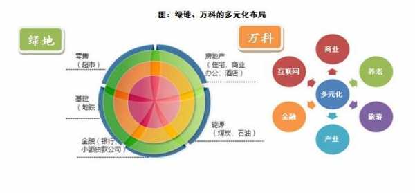 多元化原则（多元化原则要做到）