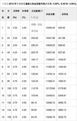 公积金有没有利息（公积金有没有利息利率是多少）