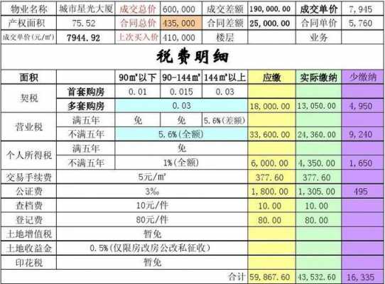 房税费计算器（二套房税费计算器）