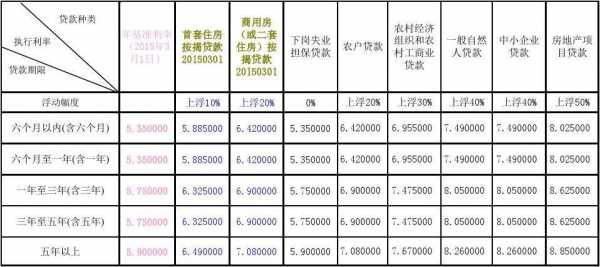 信用社贷款利率（农村信用社贷款利率）