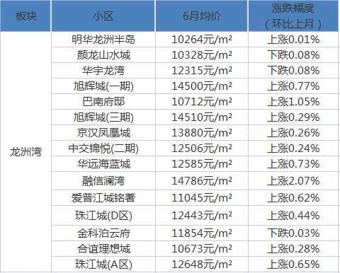 巴南区房价（巴南区房价会涨吗）