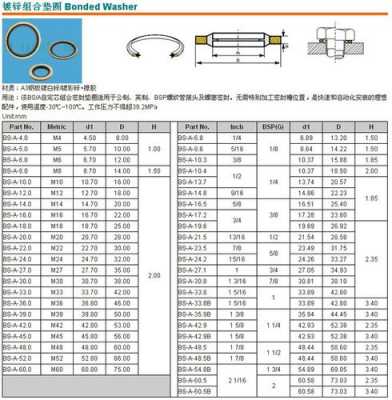 组合垫圈（组合垫圈规格型号表）