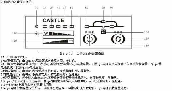 高频电源（高频电源故障处理手册）