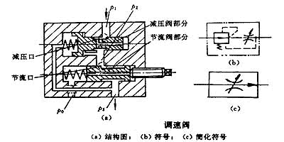 行程阀（行程阀简图）