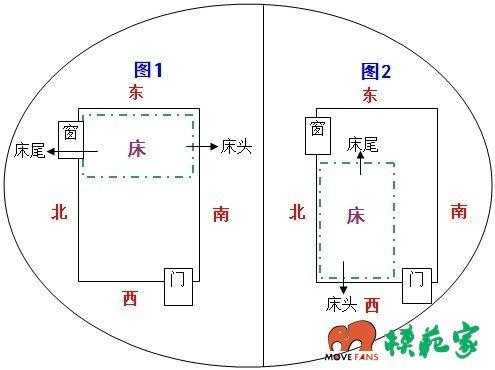 床头朝西会怎么样（床头朝西怎么样才算床头朝西呢）