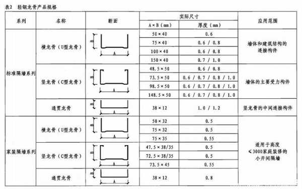 轻钢龙骨规格（轻钢龙骨规格有哪些）