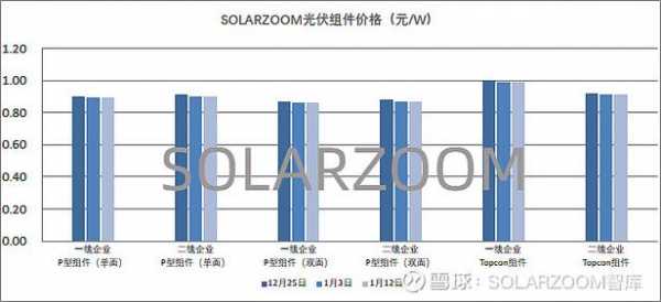 光伏太阳能价格（光伏太阳能的价格）