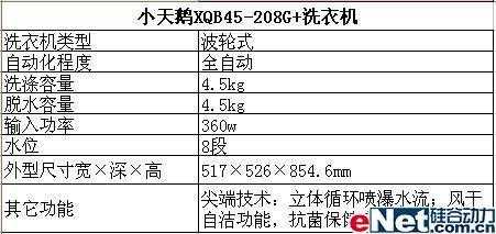 关于小天鹅洗衣机售后的信息