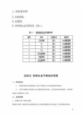 铁碳合金（铁碳合金平衡组织观察实验报告）