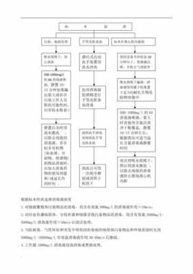 溢水（溢水漂洗什么意思）