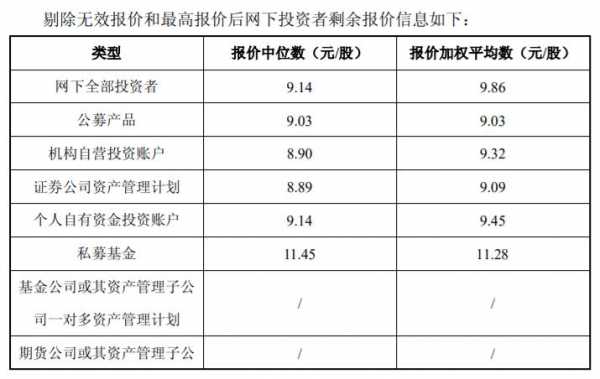 球冠电缆（球冠电缆发行价是多少）