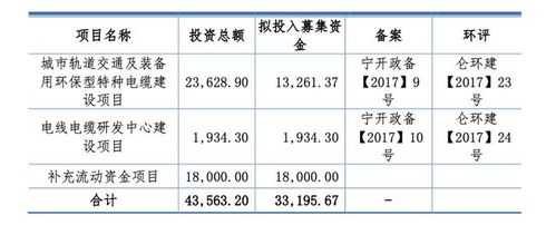 球冠电缆（球冠电缆发行价是多少）