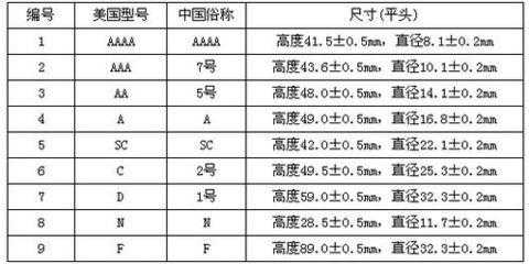 7号电池尺寸规格（1～9号电池尺寸型号对照表）