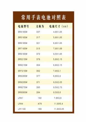 7号电池尺寸规格（1～9号电池尺寸型号对照表）