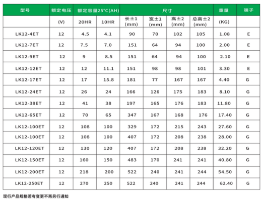 7号电池尺寸规格（1～9号电池尺寸型号对照表）