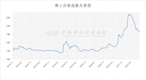 稀土价格（稀土价格为什么一直跌）