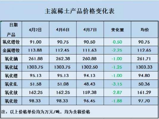 稀土价格（稀土价格为什么一直跌）