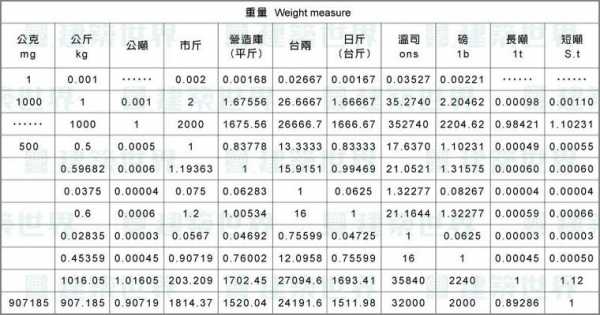 英米（英米和米的换算）