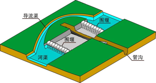 围堰是什么（围堰是什么作用）