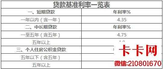 信用社贷款（信用社贷款年龄限制多大）