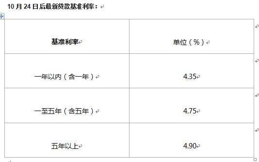 信用社贷款（信用社贷款年龄限制多大）