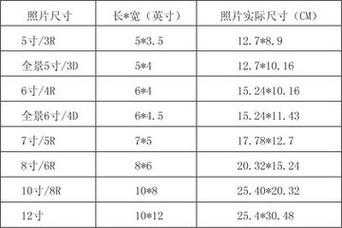 1寸几公分（2寸是几公分）