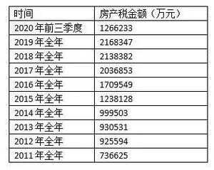 人均住房面积（人均住房面积超过多少交房产税）