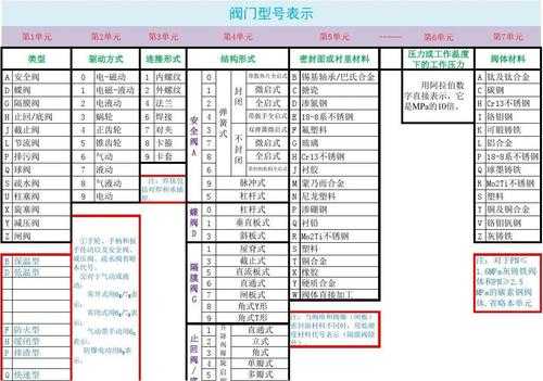 闸阀型号（闸阀型号字母代表）