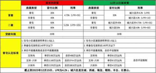 北京购房新政（北京购房新政策2023）