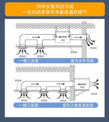 厨房排风扇（厨房排风扇怎么安装视频）