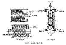 缠绕管式换热器（缠绕管式换热器传热计算软件）