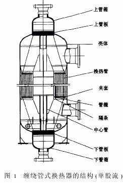 缠绕管式换热器（缠绕管式换热器传热计算软件）