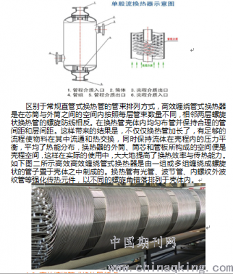 缠绕管式换热器（缠绕管式换热器传热计算软件）